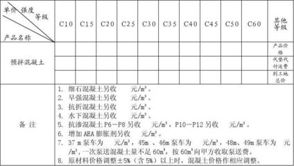 預(yù)拌混凝土購銷合同（簡易版）